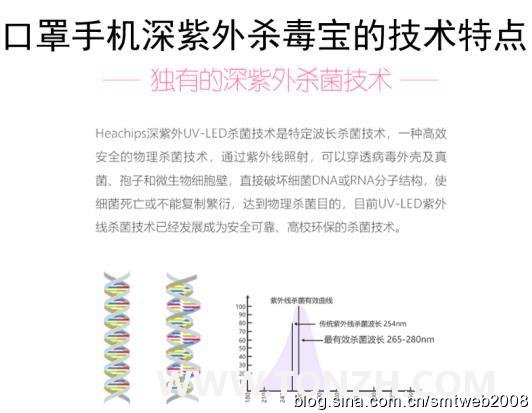 口罩究竟能不能用(yòng)紫外線殺毒後重複使用(yòng)？