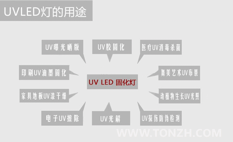 LED UV固化(huà)燈選擇365還(hái)是395的(de)好？哪種波段最好？