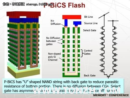 東芝3D芯片堆疊策略：像建樓一樣造閃存